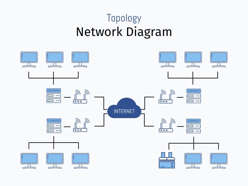 Network Topology Design Network Topology Design