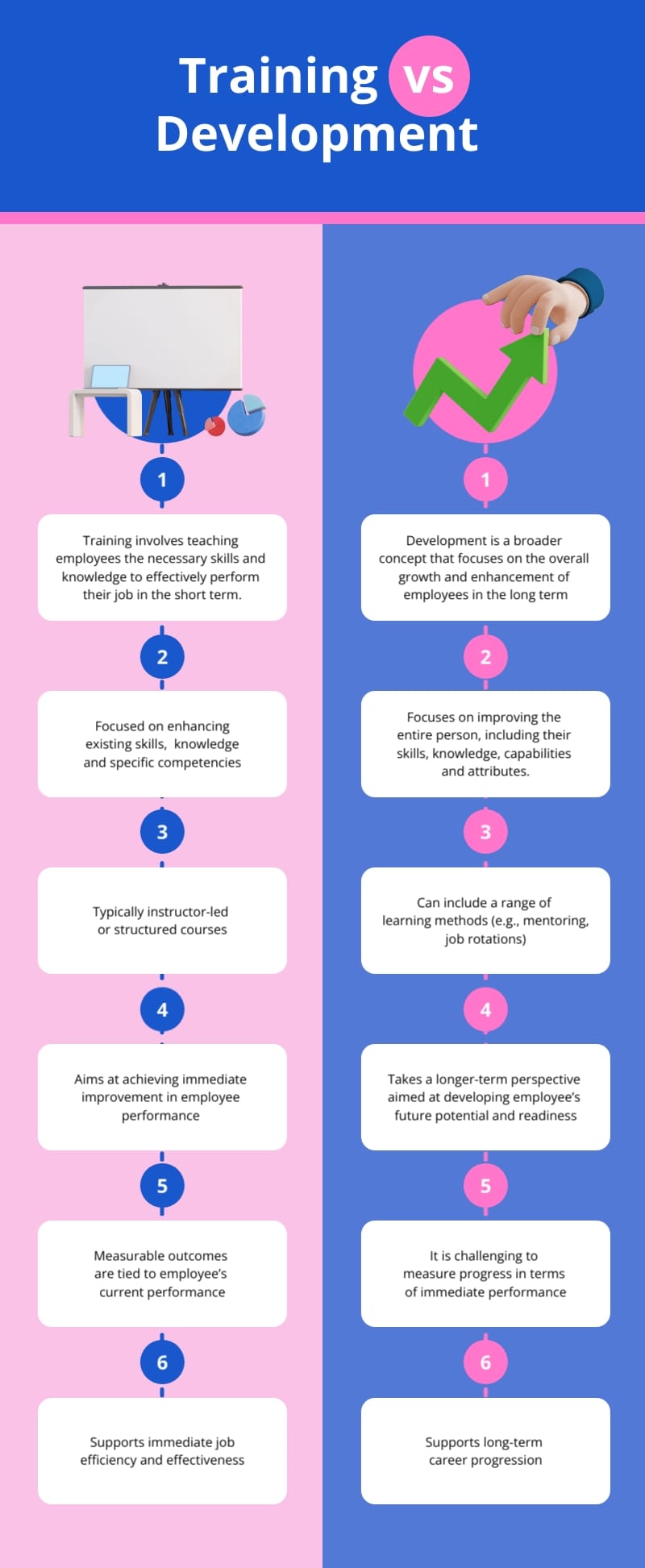 Training Vs Development Infographic Template Training Vs Development Infographic Template