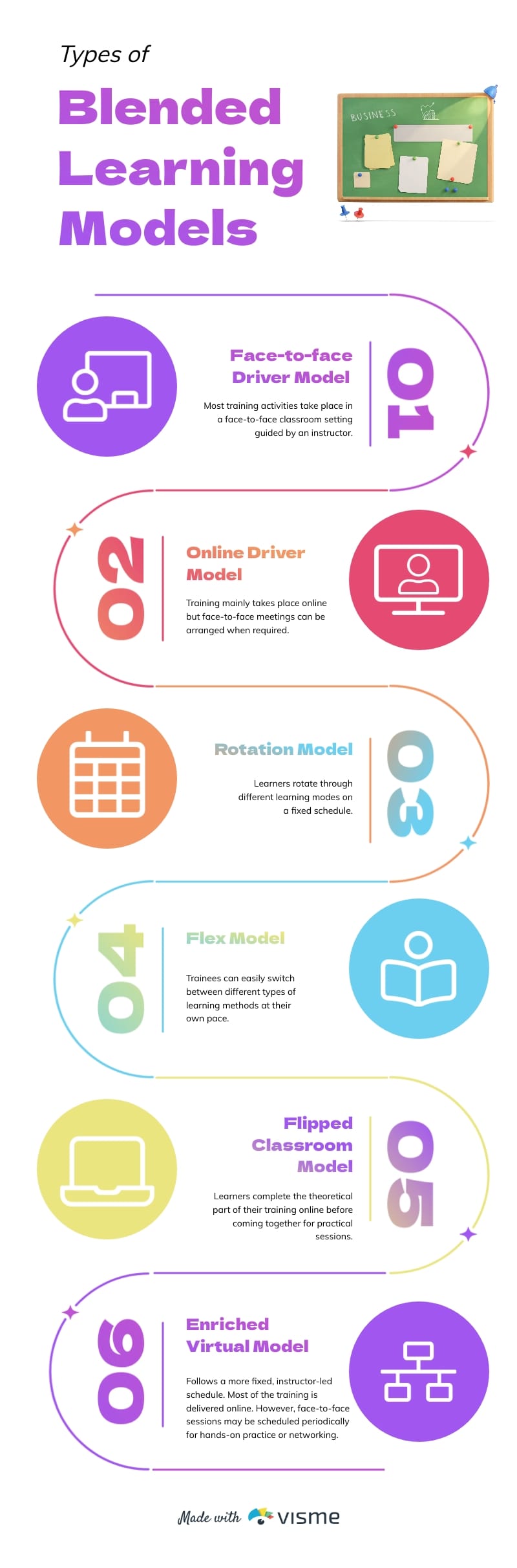 Types of Blended Learning Models Infographic Template