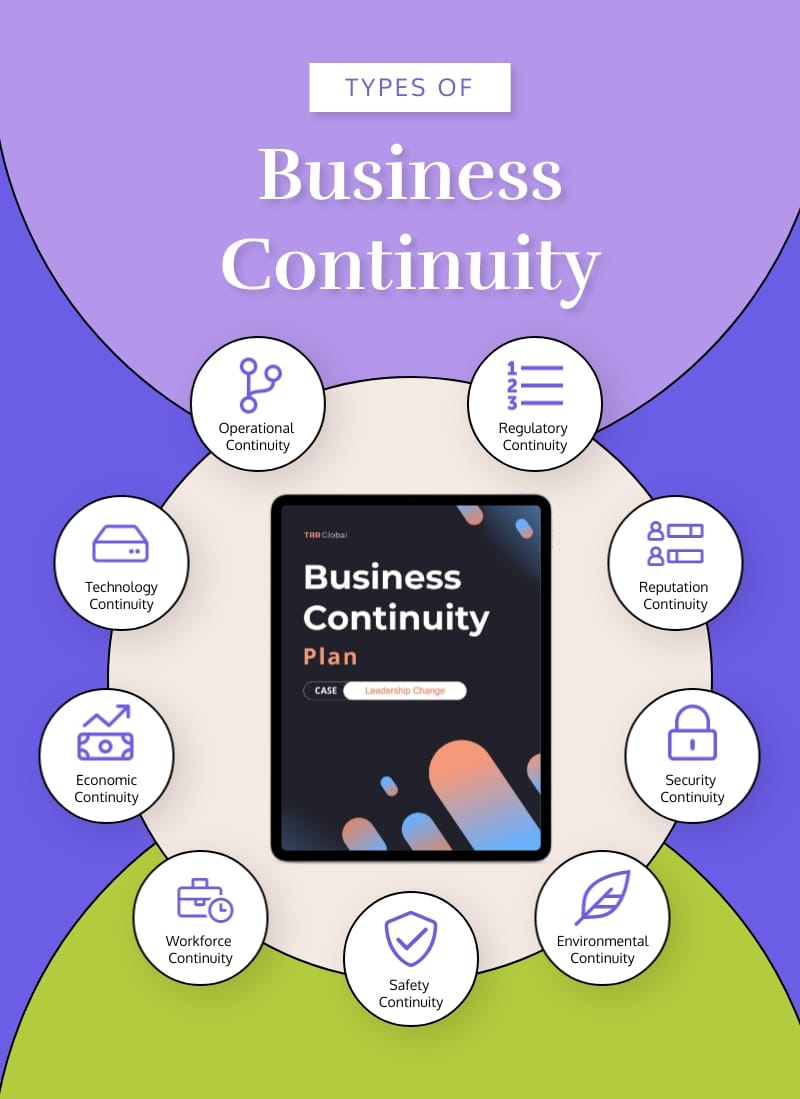 Types of Business Continuity Infographic Template