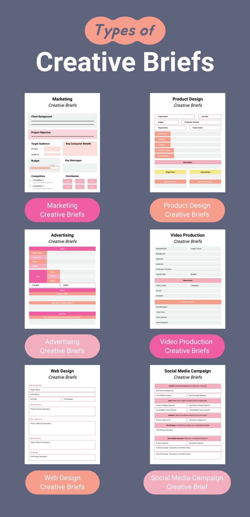 Types of Creative Briefs Infographic Template