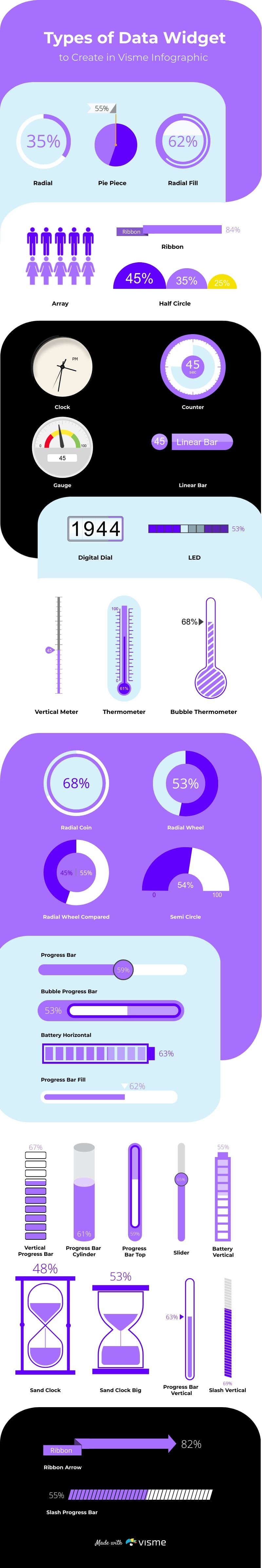 Types of Data Widget to Create in Visme Infographic Template
