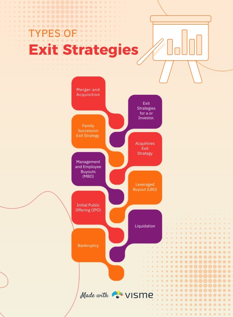 Types of Exit Strategies Infographic Template