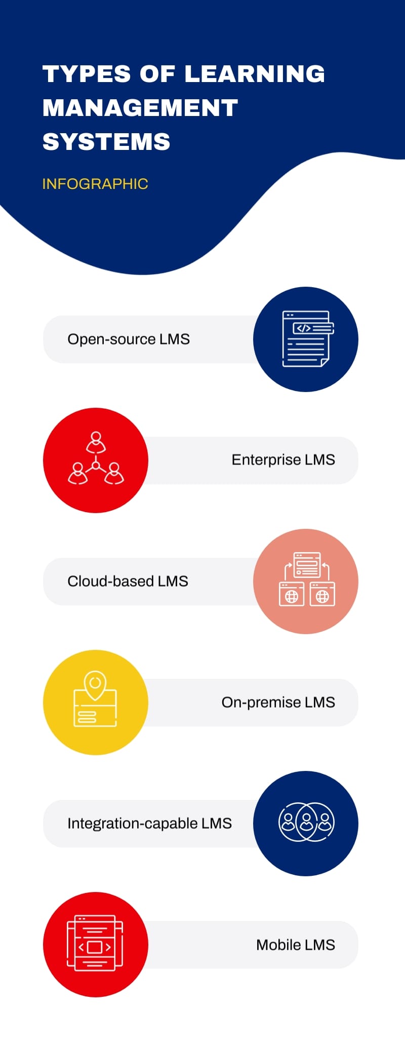 Types of Learning Management Systems Infographic Template