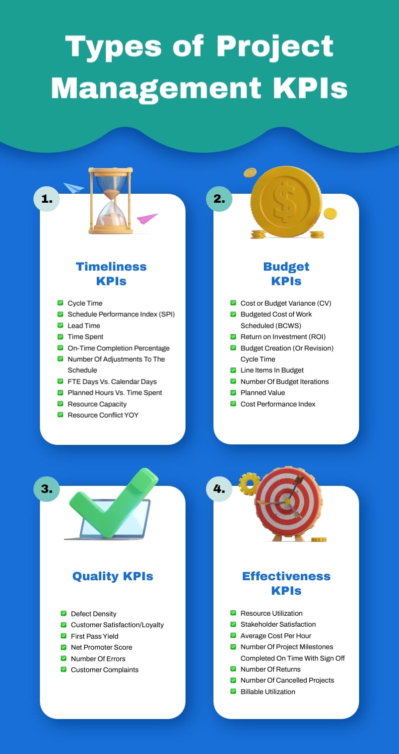 Types of Project Management KPIs Infographic Template