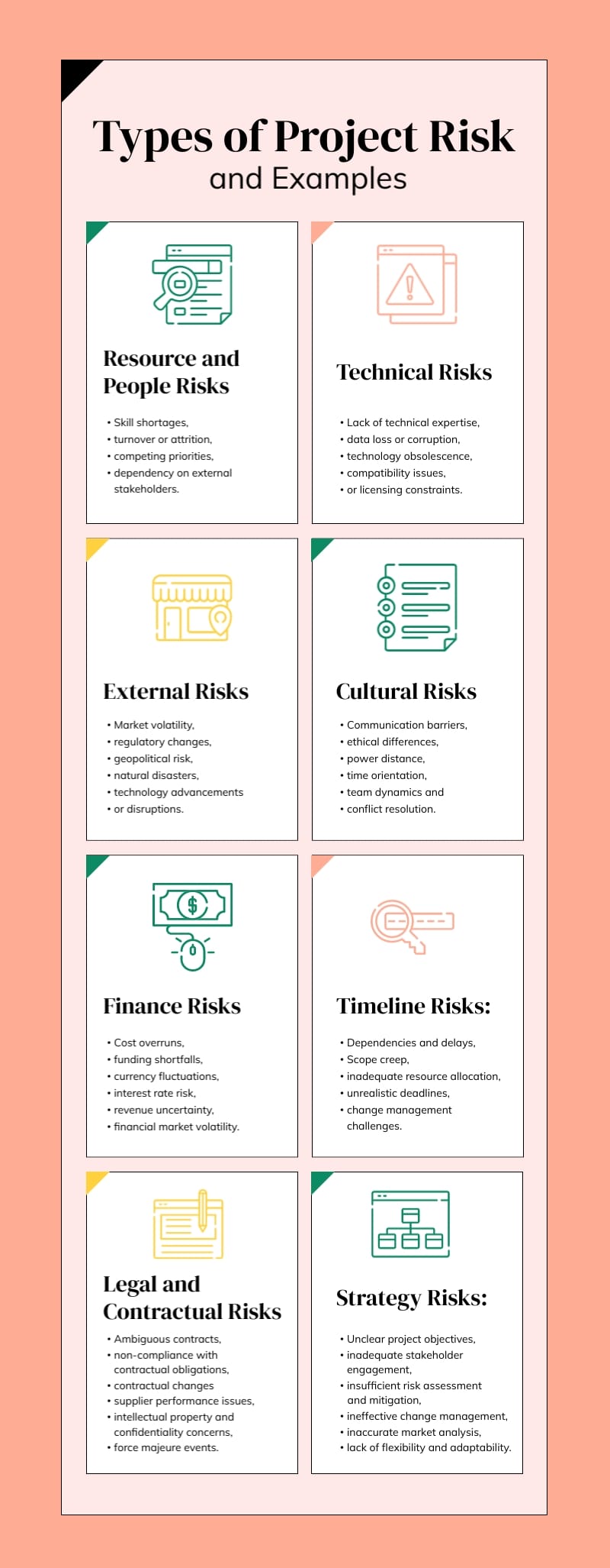 Types of Project Risk and Examples Infographics Template