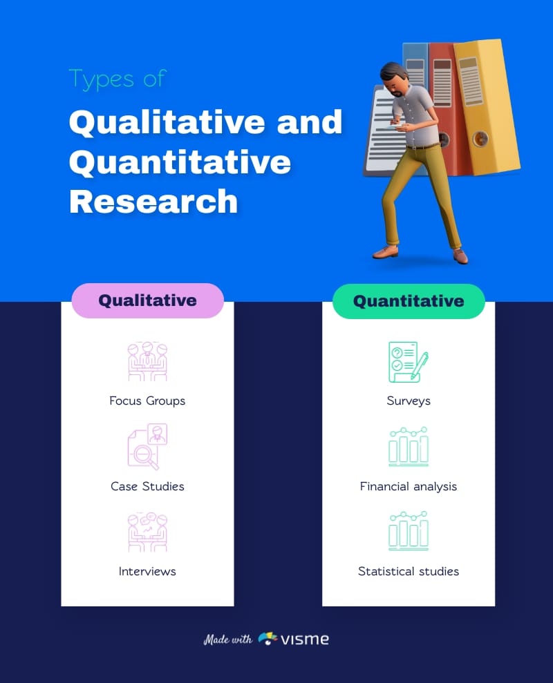 Types of Qualitative and Quantitative Research Infographic Template
