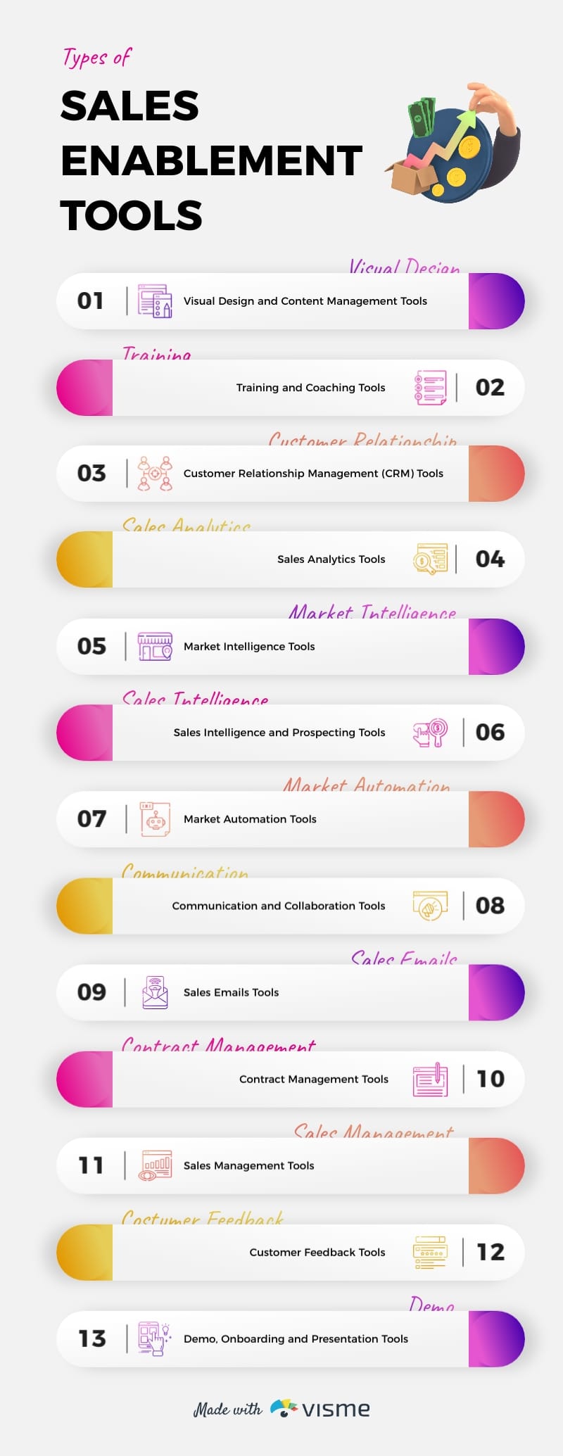 Types of Sales Enablement Tools Infographic Template