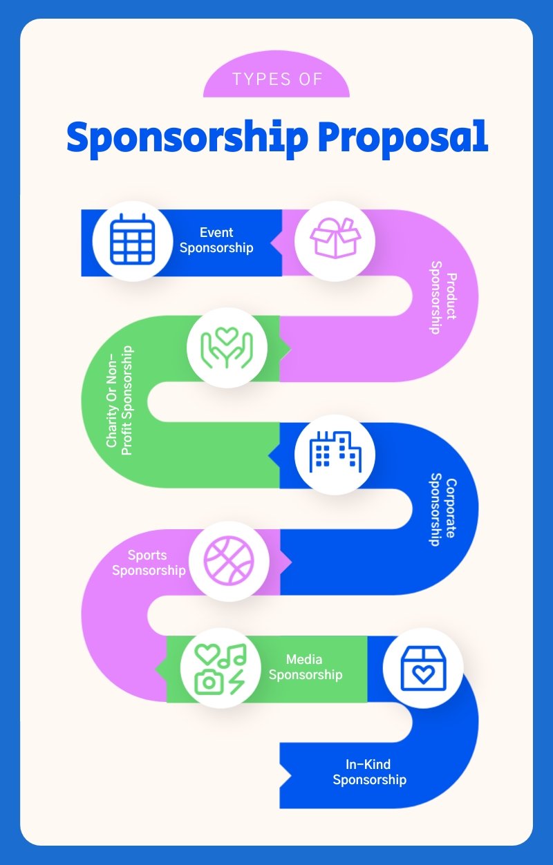 Types of Sponsorship Proposal Infographic Template