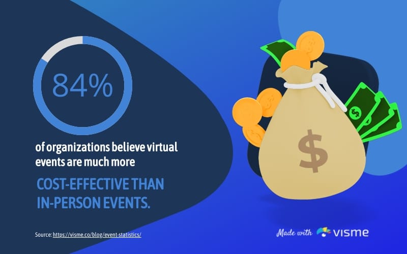 Virtual Events Cost-Effective Bite-Sized Infographic Template