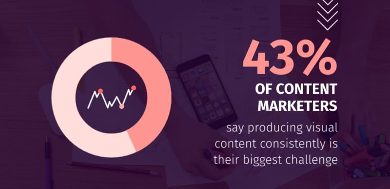 Visual Content Challenge Infographic Template