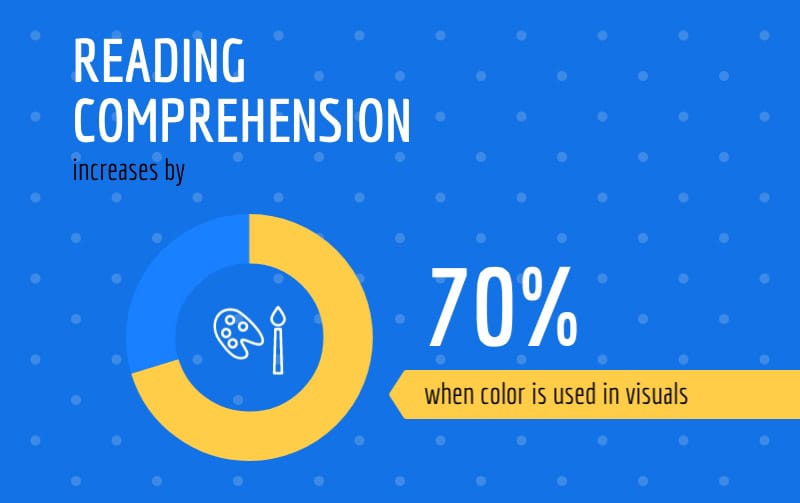 Visuals and Reading Comprehension Infographic Template Visuals and Reading Comprehension Infographic Template