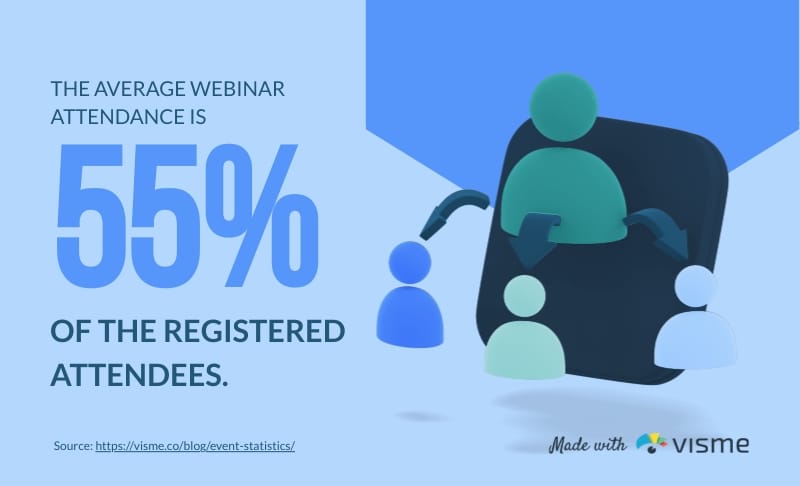 Webinars Attendance Bite-Sized Infographic Template