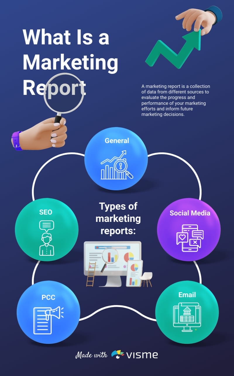 What Is a Marketing Report Infographic Template