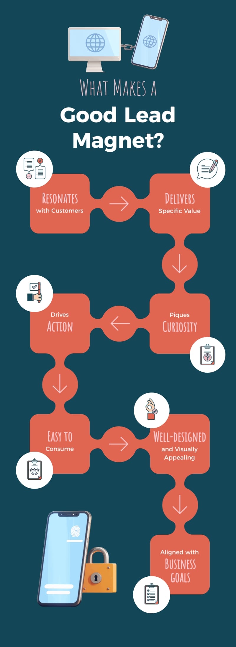 What Makes a Good Lead Magnet Infographic Template