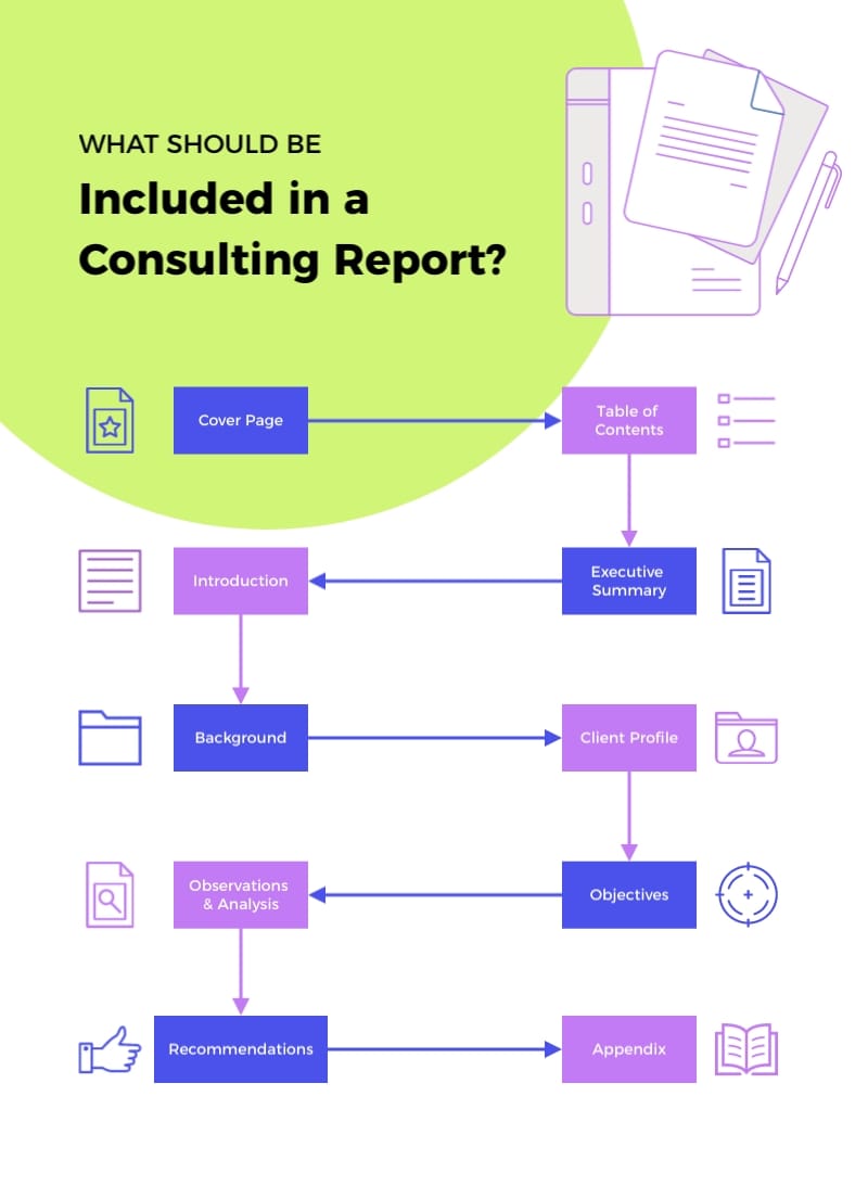 What Should Be Included in a Consulting Report Infographic Template