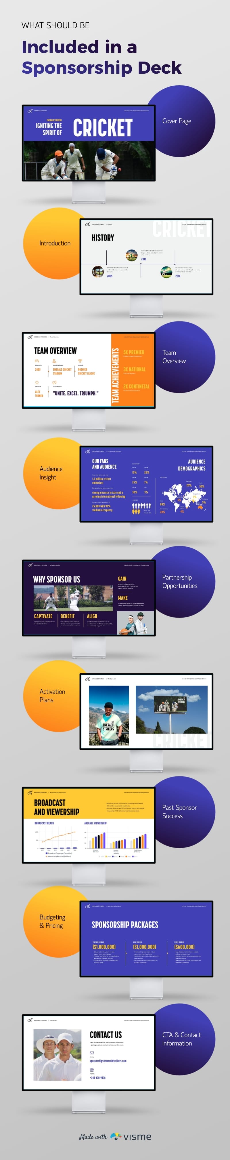 What Should Be Included in a Sponsorship Deck Infographic Template