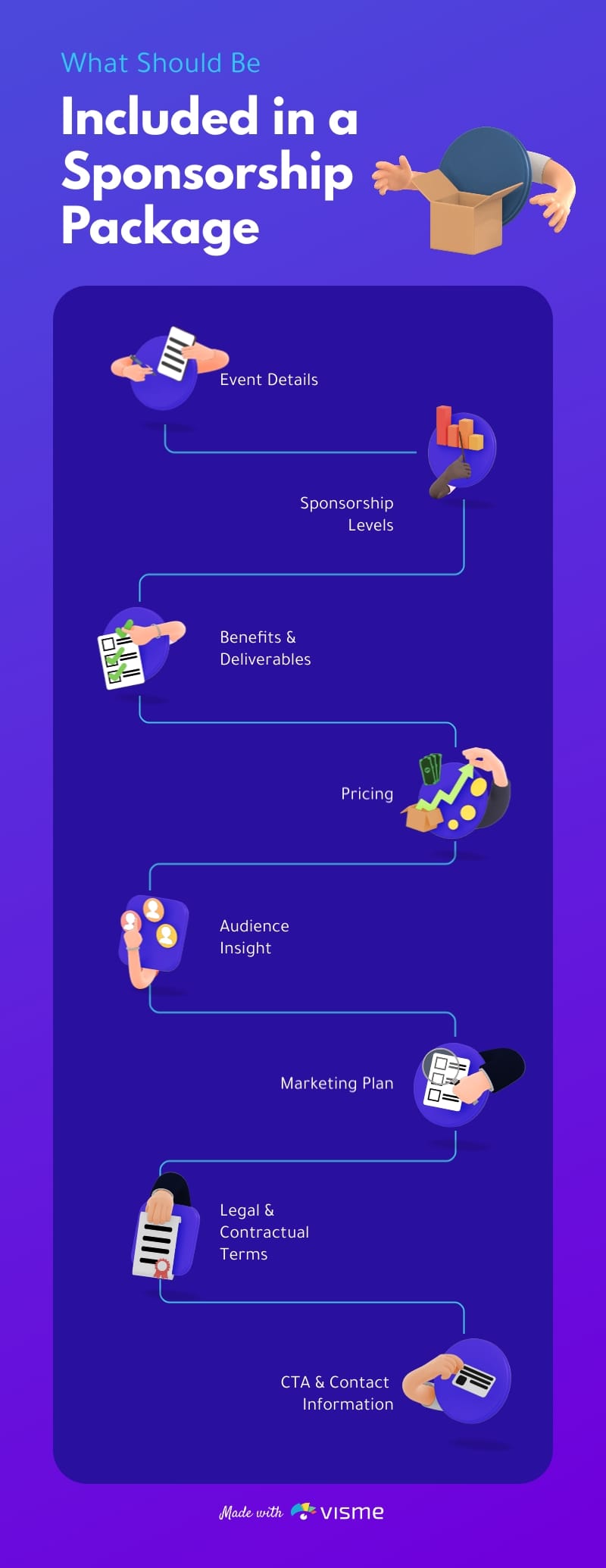 What Should Be Included in a Sponsorship Package Infographic Template