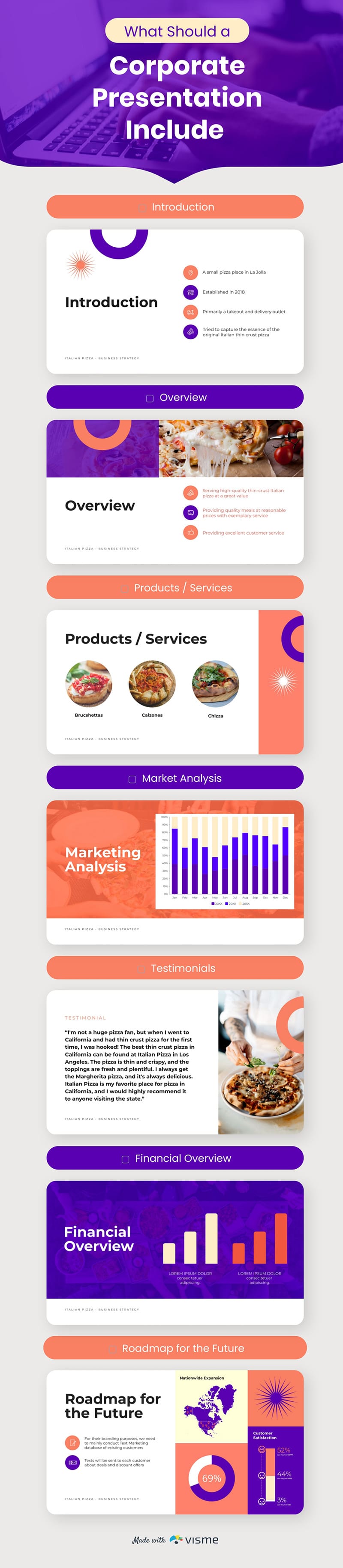 What Should a Corporate Presentation Include Infographic Template