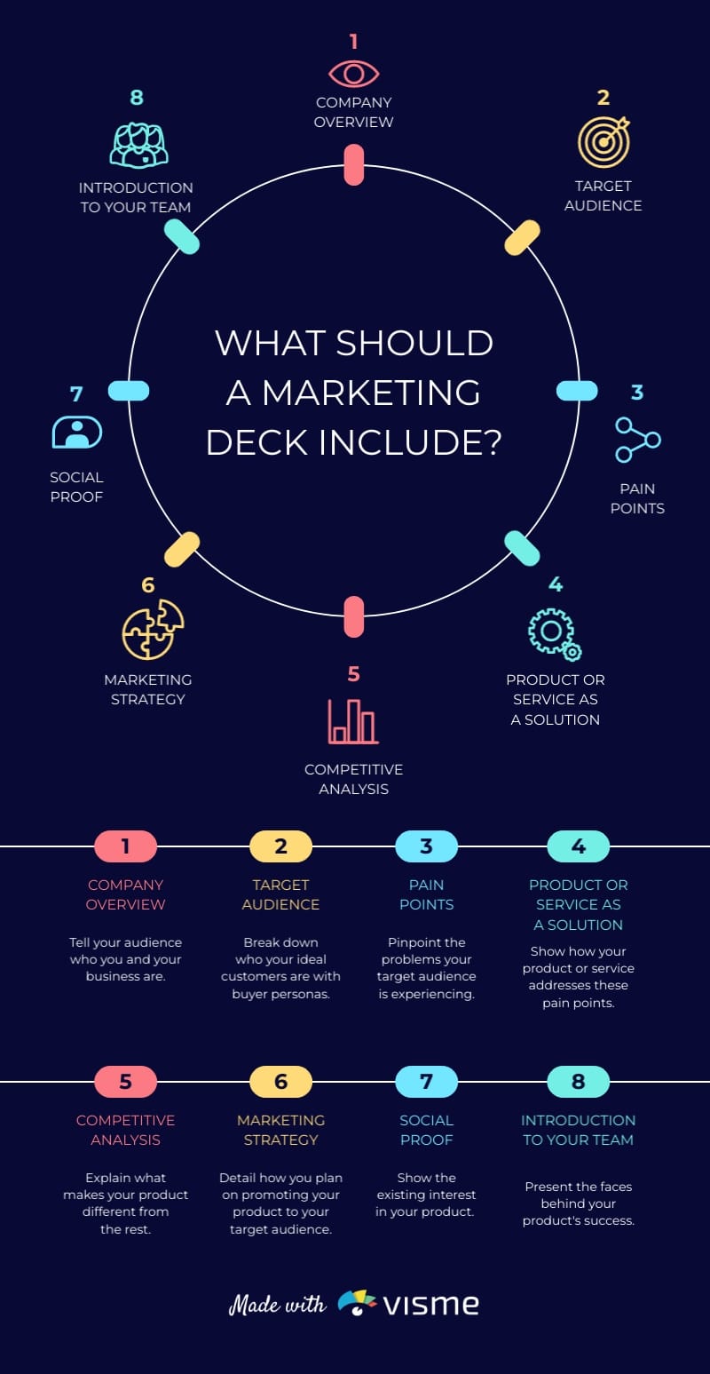 What Should a Marketing Deck Include Infographic Template What Should a Marketing Deck Include Infographic Template