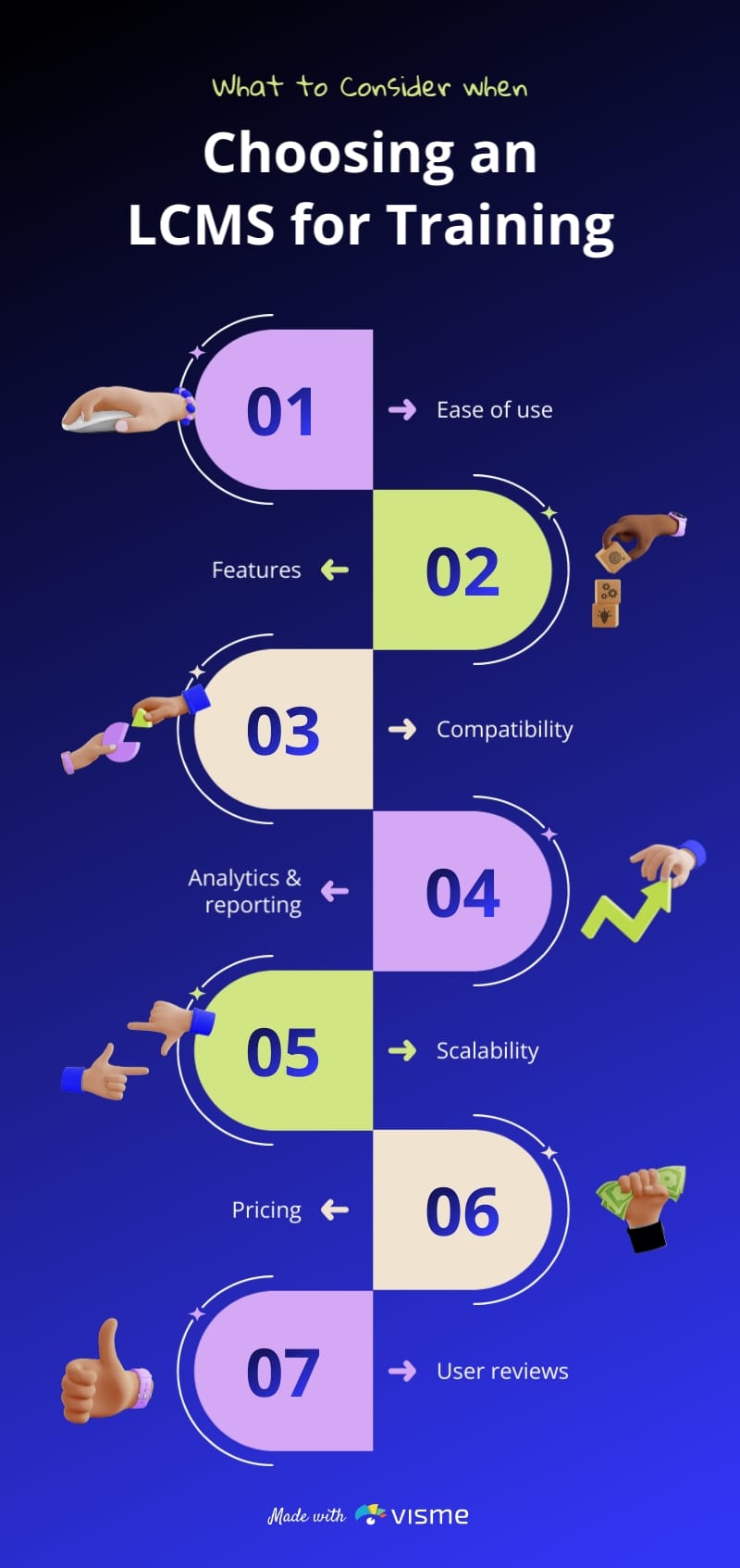 What to Consider When Choosing an LCMS for Training Infographic Template
