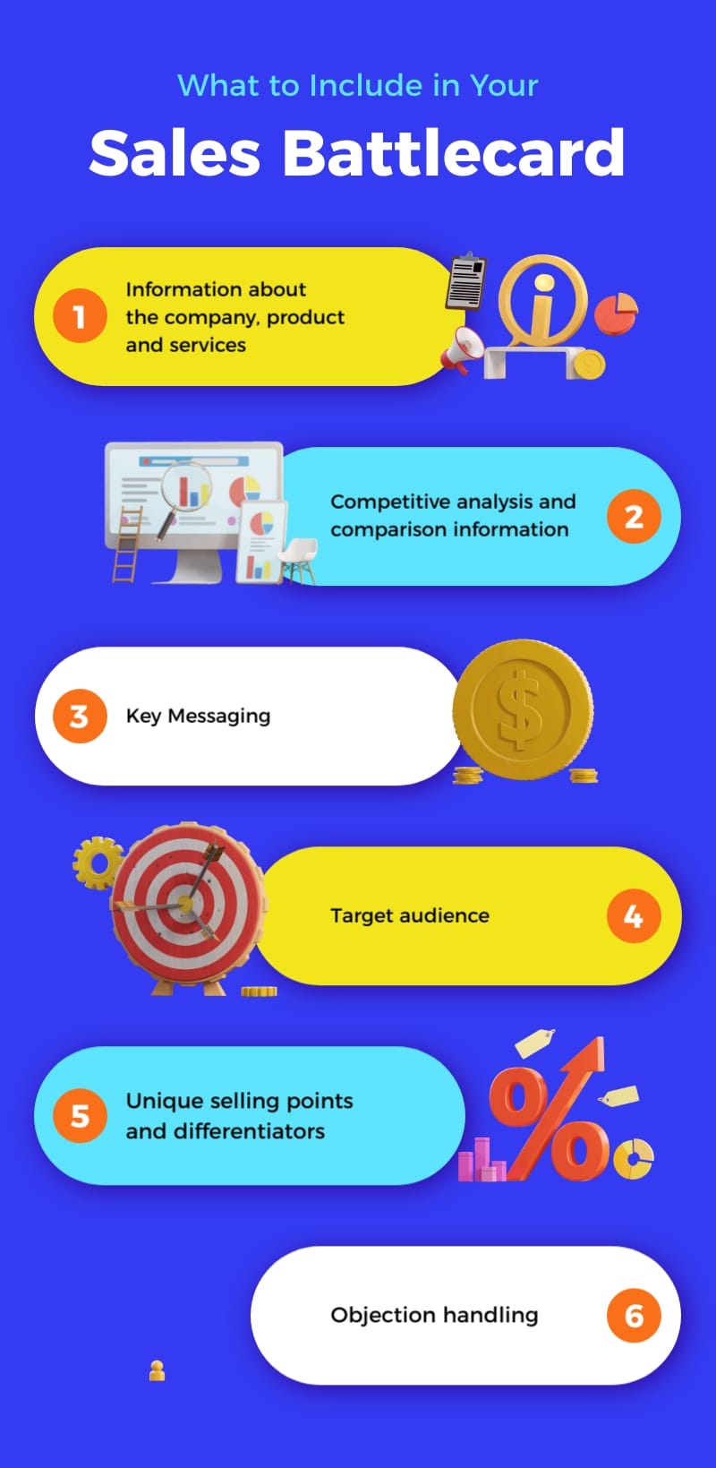 What to Include in Your Sales Battlecard Infographic Template What to Include in Your Sales Battlecard Infographic Template