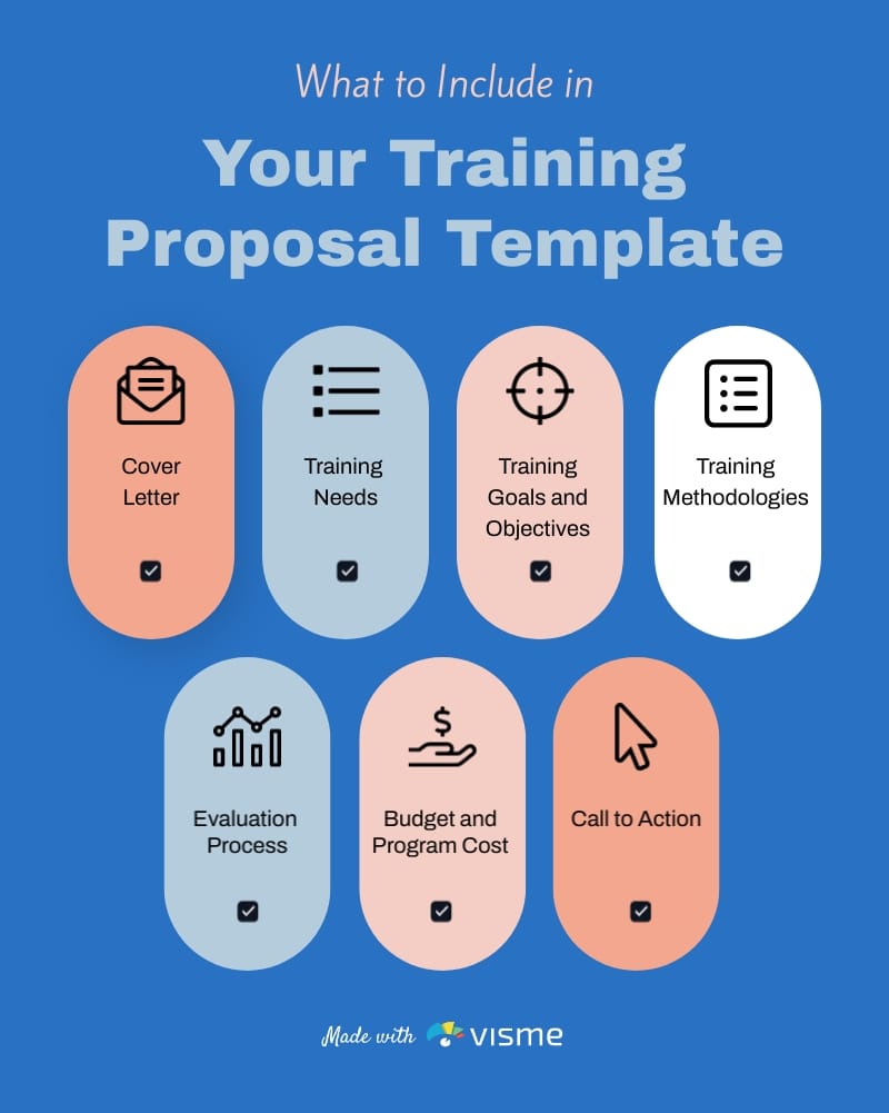 What to Include in Your Training Proposal Infographic Template