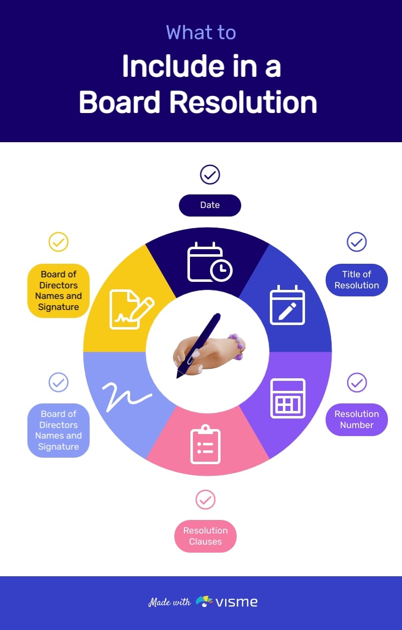 What to Include in a Board Resolution Infographic Template
