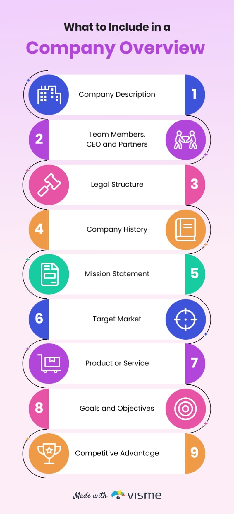 What to Include in a Company Overview Infographic Template