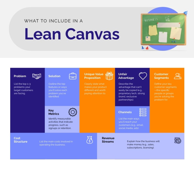 What to Include in a Lean Canvas Infographic Template