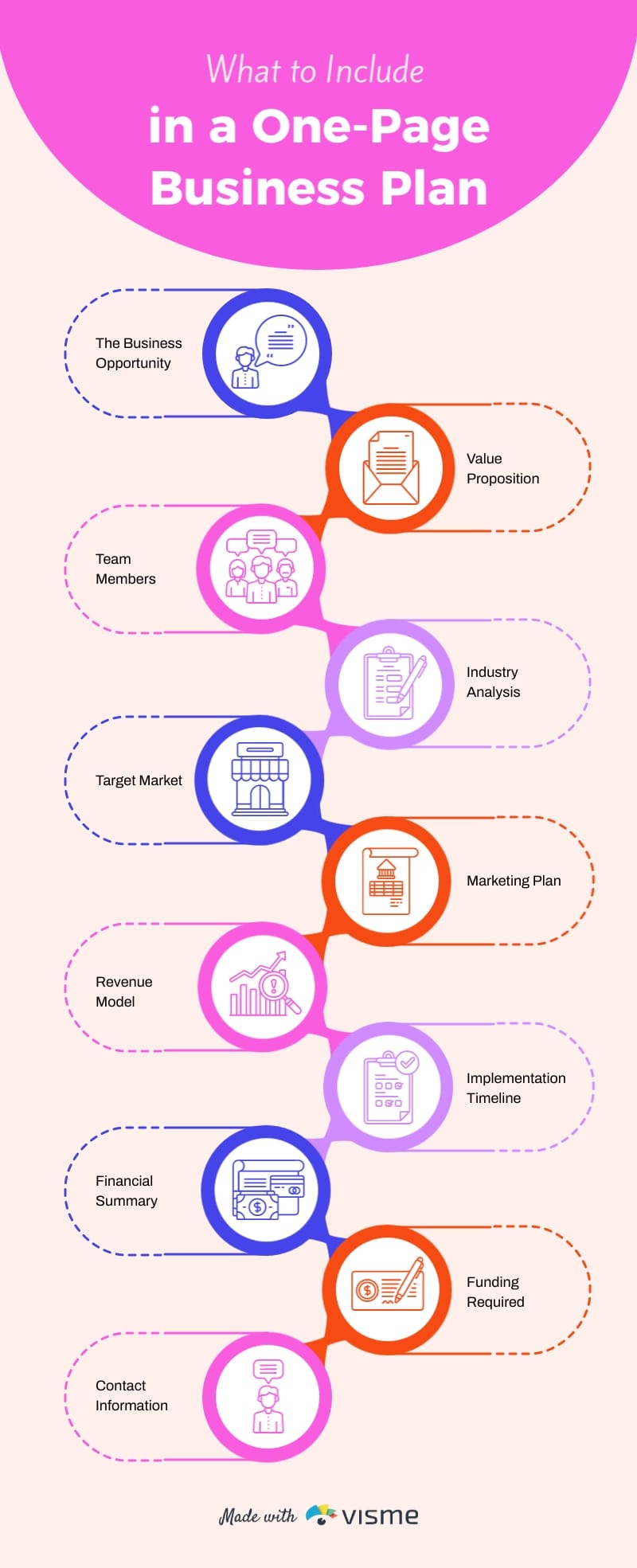 What to Include in a One-Page Business Plan Infographic Template