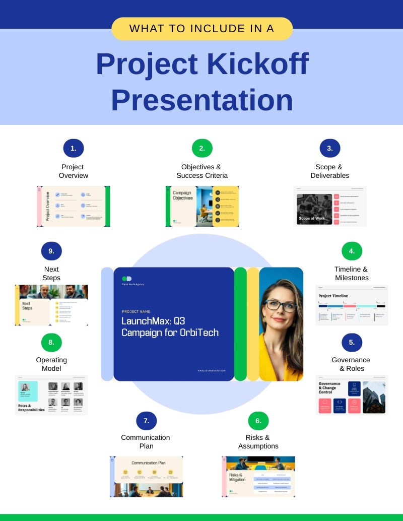 What to Include in a Project Kickoff Presentation Infographic Template