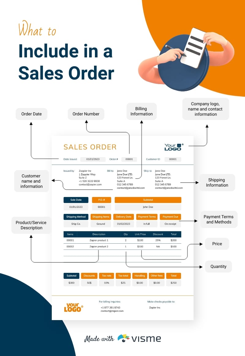 What to Include in a Sales Order Infographic Template