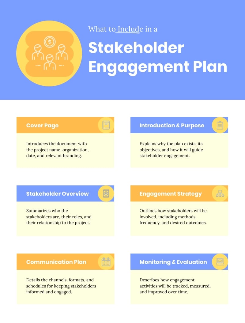 What to Include in a Stakeholder Engagement Plan Infographic Template