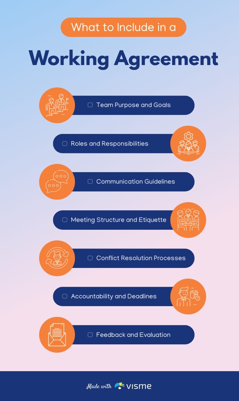 What to Include in a Working Agreement Infographic Template