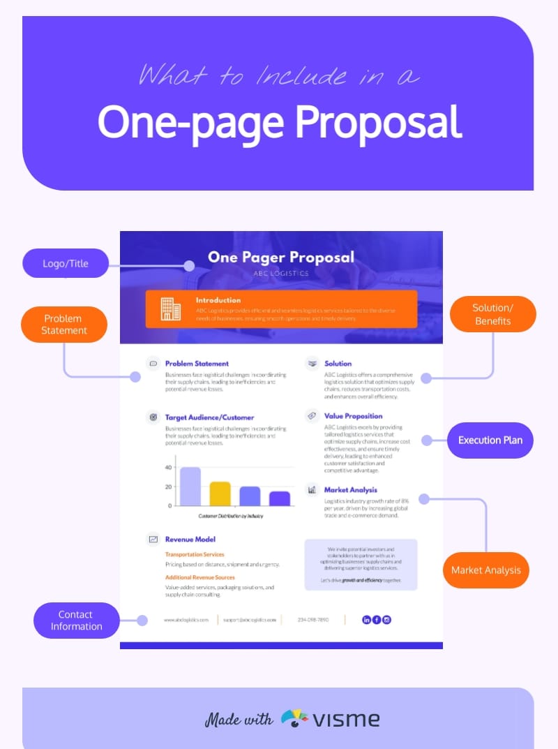 What to Include in a one-page Proposal Infographic Template