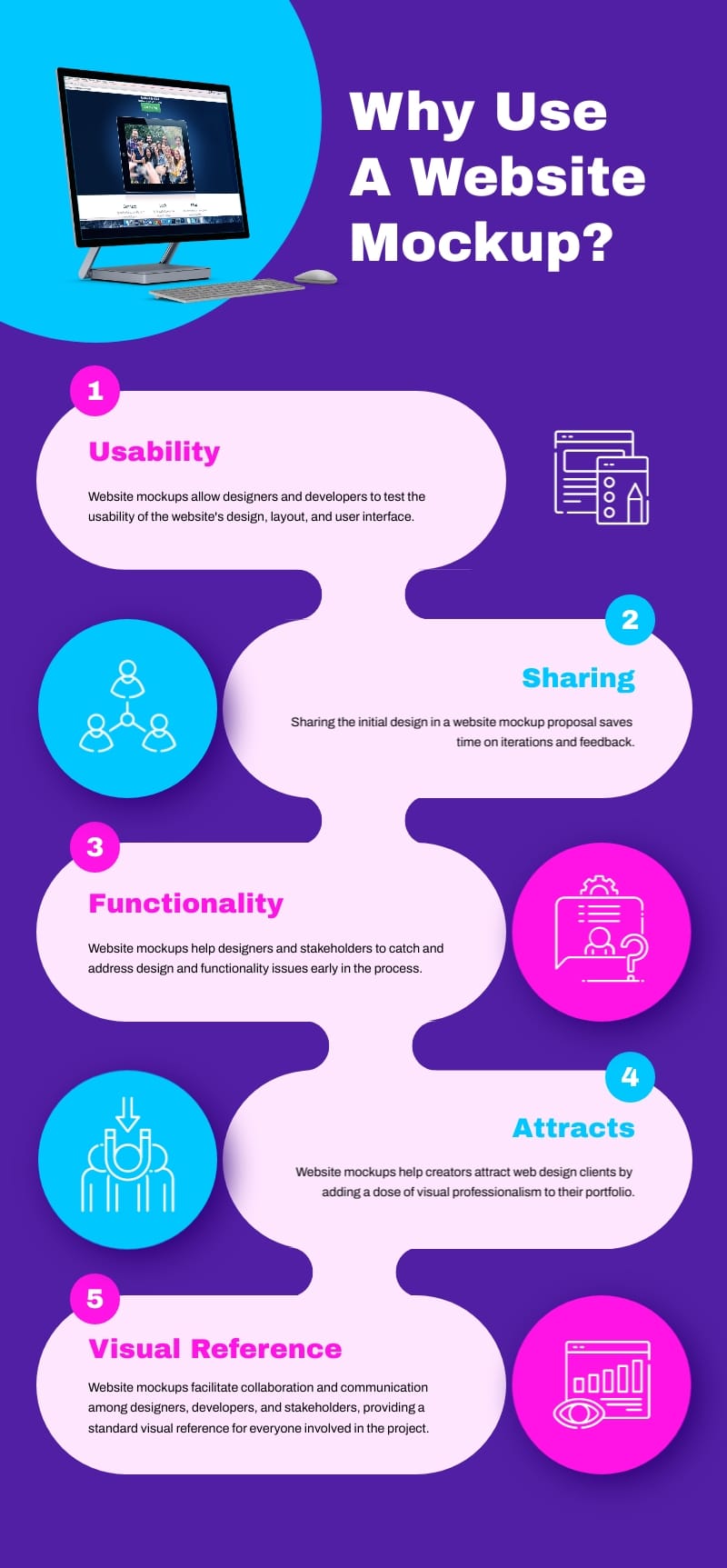 Why Use A Website Mockup Infographic Template