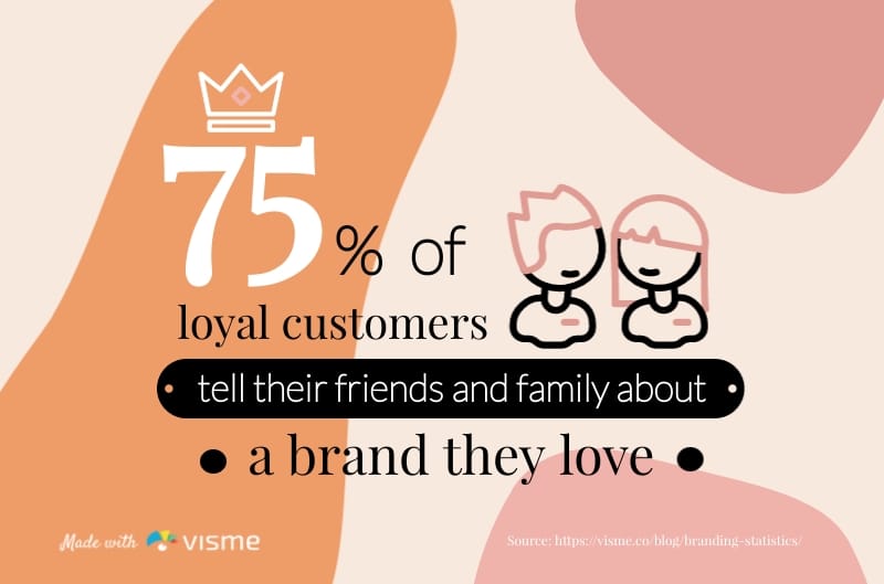 Word-of-Mouth Marketing Bite-Sized Infographic Template