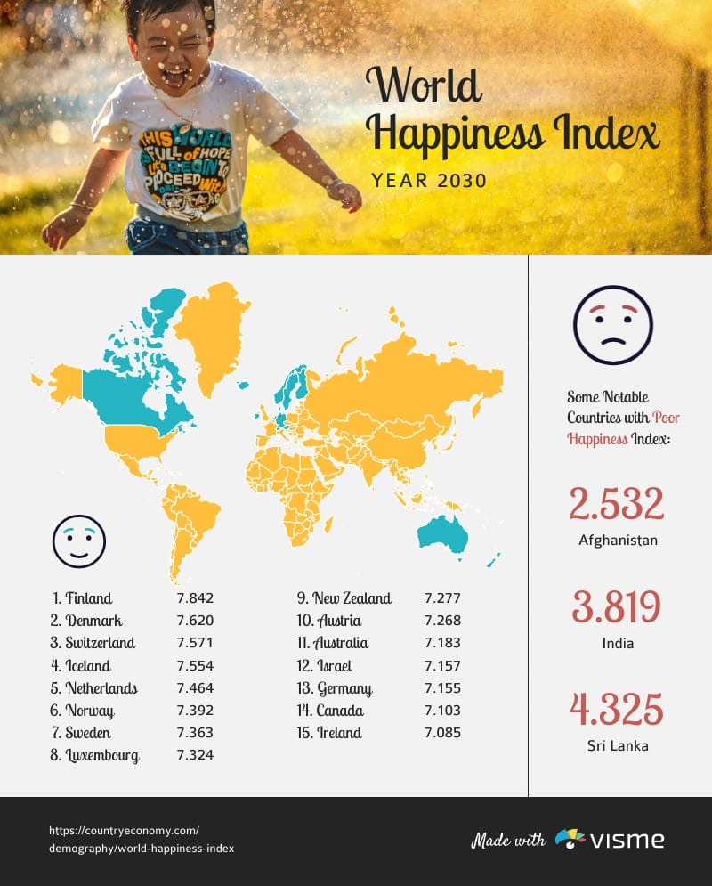 World Happiness Index 2030 Infographic Template