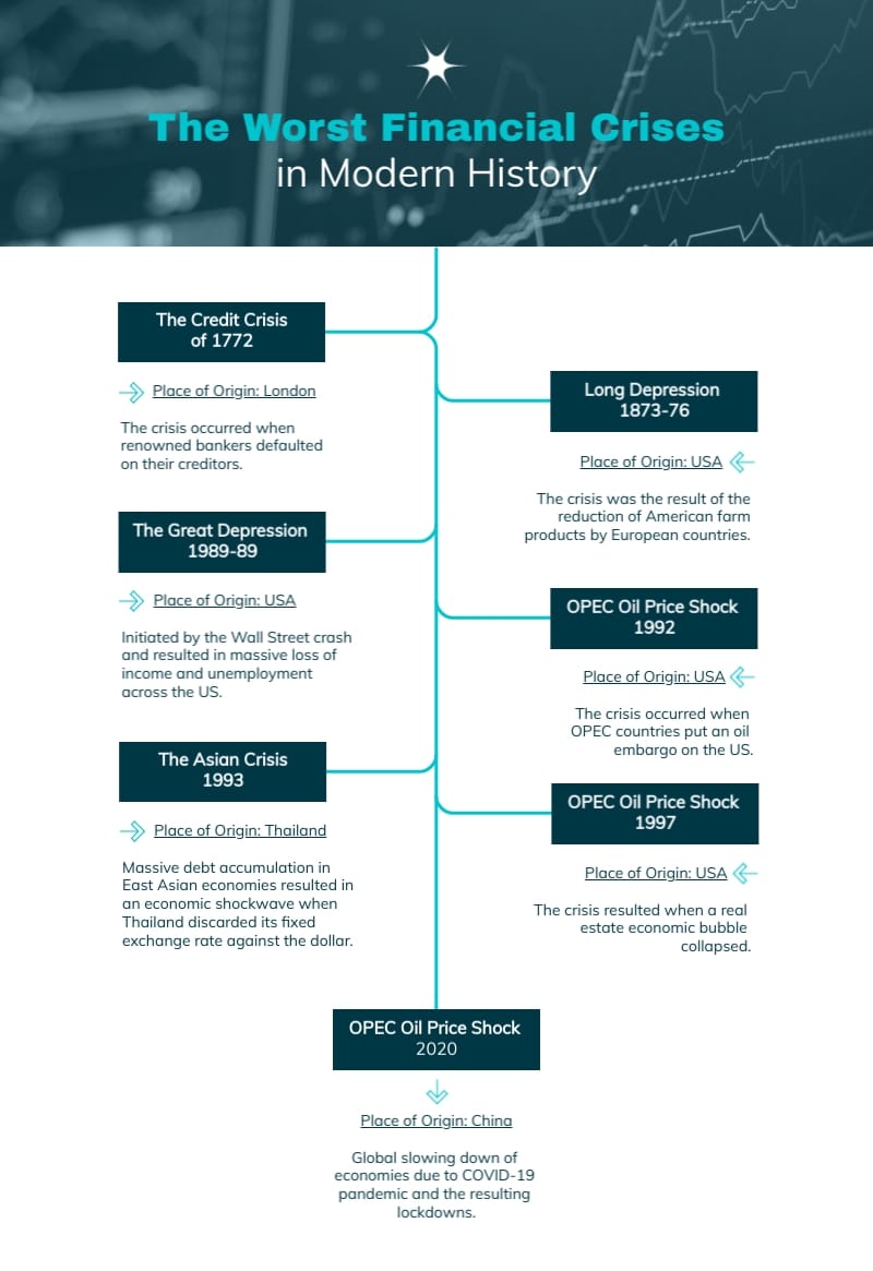 Worst Financial Crisis Infographic Template Worst Financial Crisis Infographic Template