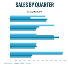 Sales by Quarter Bar Graph Template Sales by Quarter Bar Graph Template