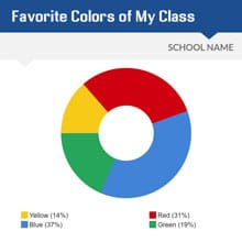Favorite Colors of My Class Bar Graph Template