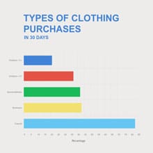 Clothing Purchases Bar Graph Template Clothing Purchases Bar Graph Template