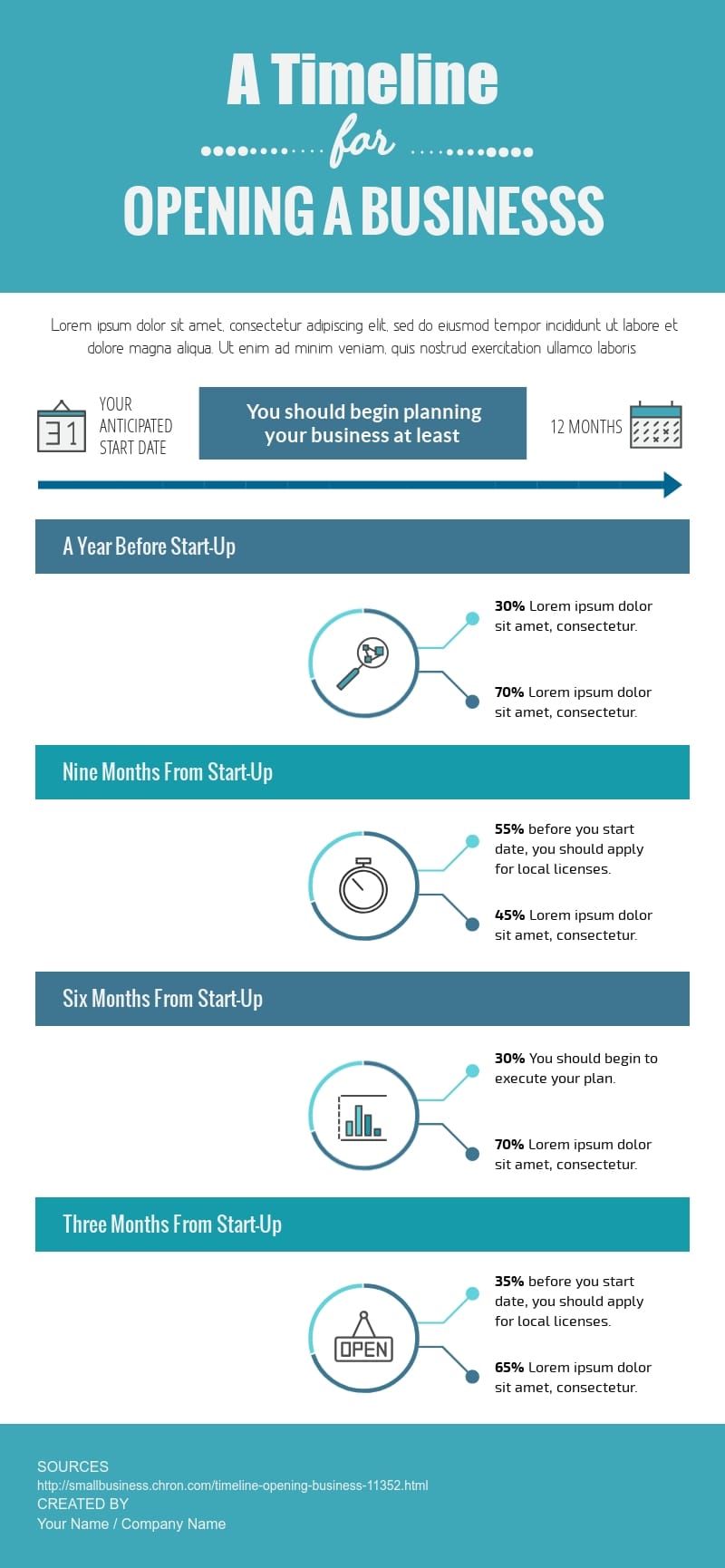 free timeline maker timeline creator visme infographic template maker