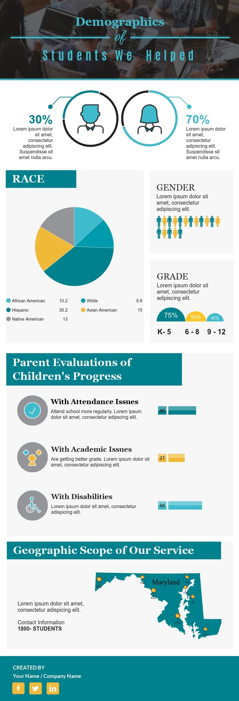 demographic infographic template visme demographic infographic template