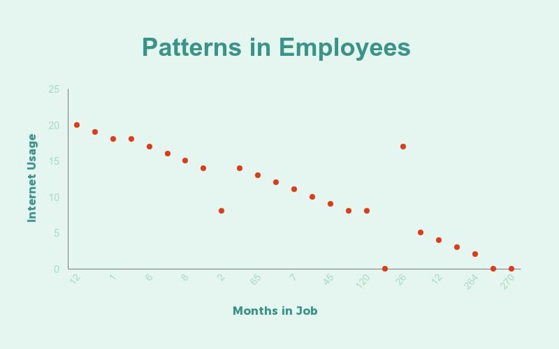 scatter plot generator