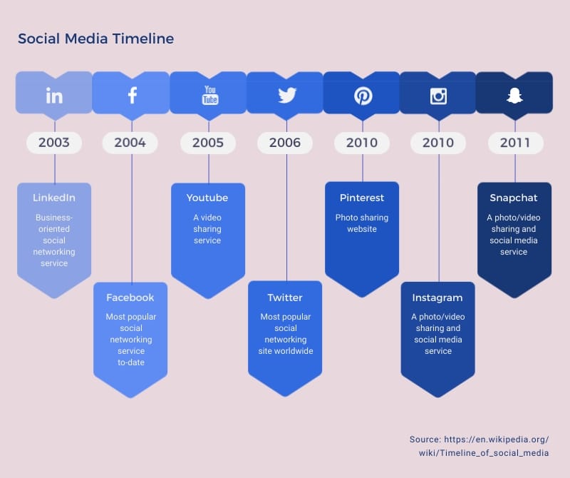 Project Timeline Template Visme Images And Photos Finder