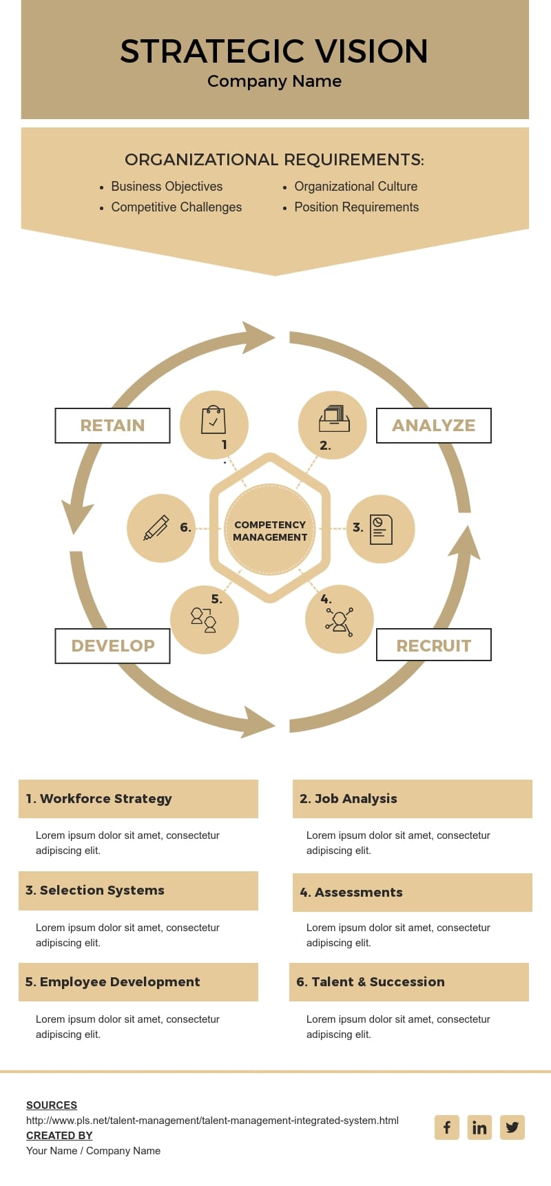 Strategic Vision Template - Visme