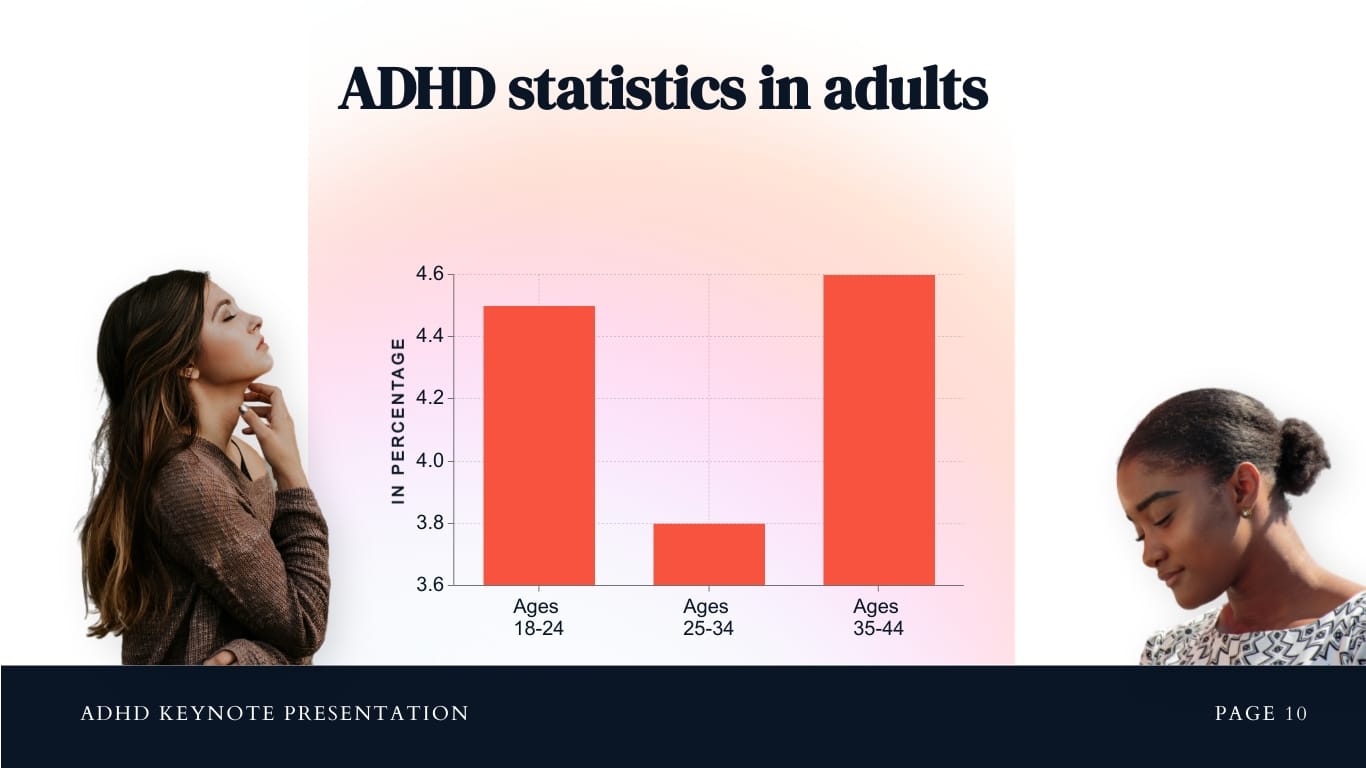 ADHD Keynote Presentation Template - Slide 10 ADHD Keynote Presentation Template - Slide 10