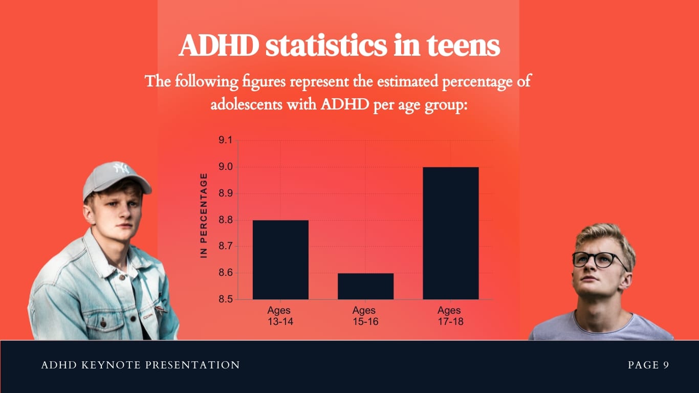 ADHD Keynote Presentation Template - Slide 9 ADHD Keynote Presentation Template - Slide 9